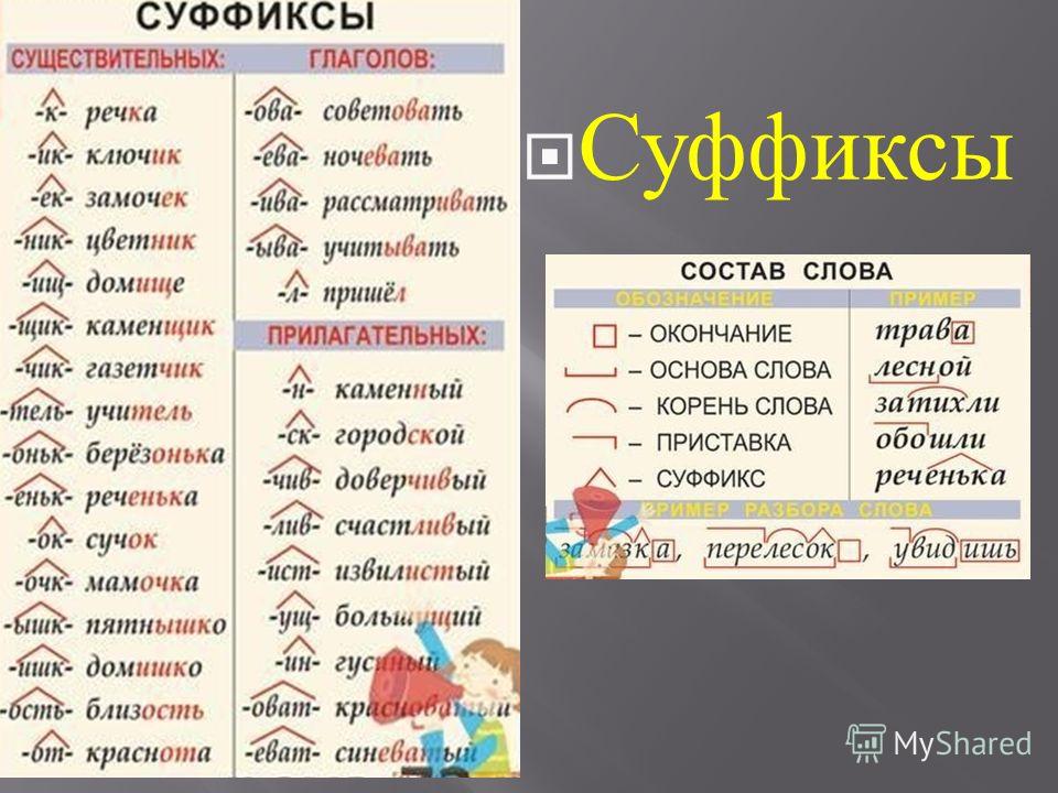 Суффикс в слове рисует