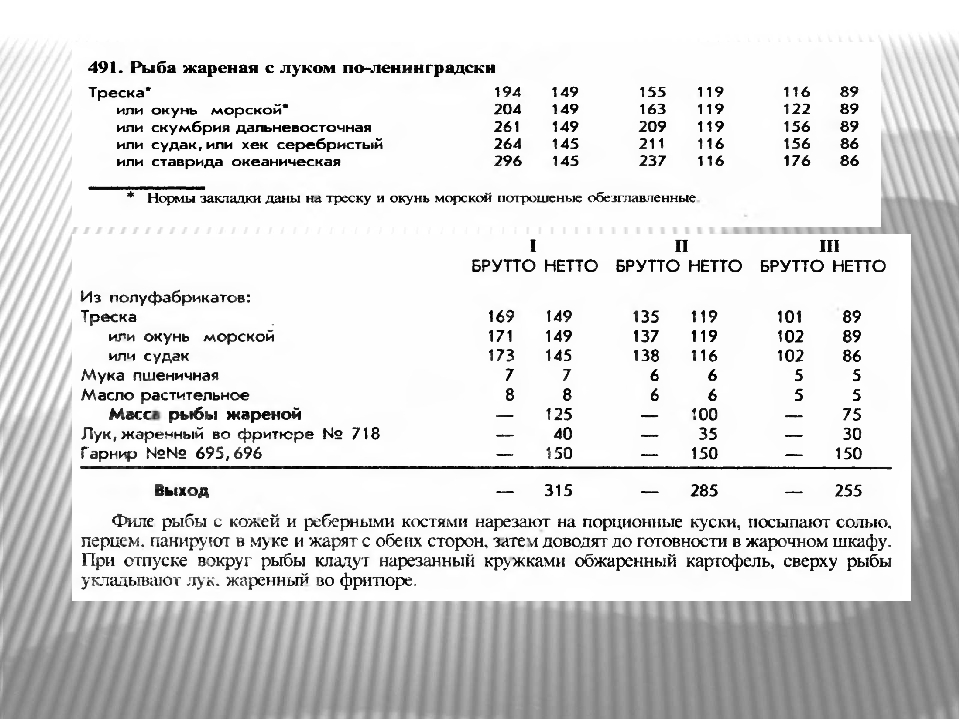 Рыба жареная под маринадом технологическая карта