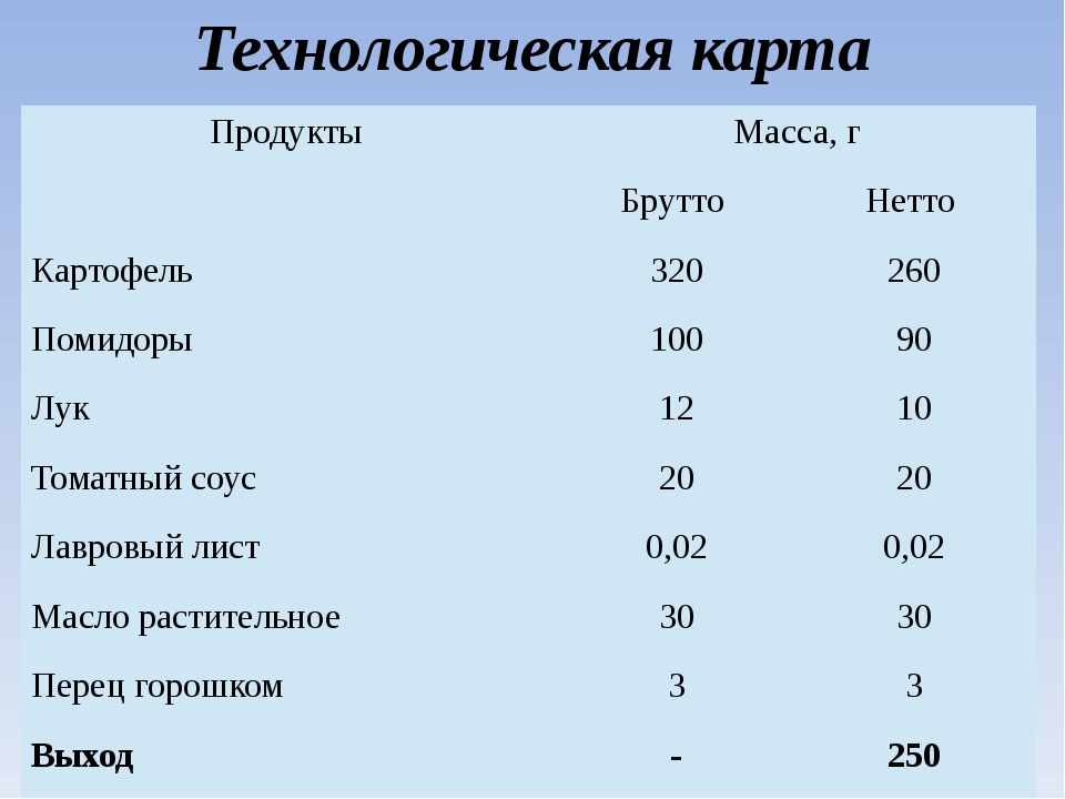 Кекс весенний технологическая карта