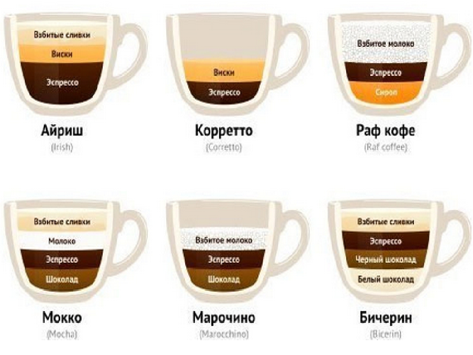 Виды кофе в кофейнях с описанием фото с названиями