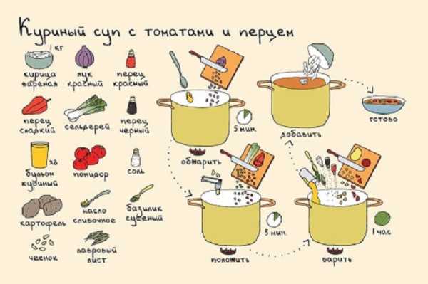 Рецепты Пошаговые Фото Легкие